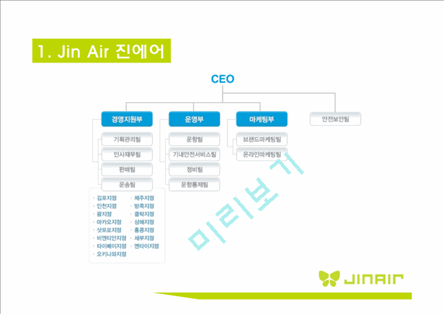 [ 진에어 기업분석 보고서 ] JINAIR 진에어 경영전략과 마케팅 7P,STP전략, 진에어 3C,SWOT분석.pptx